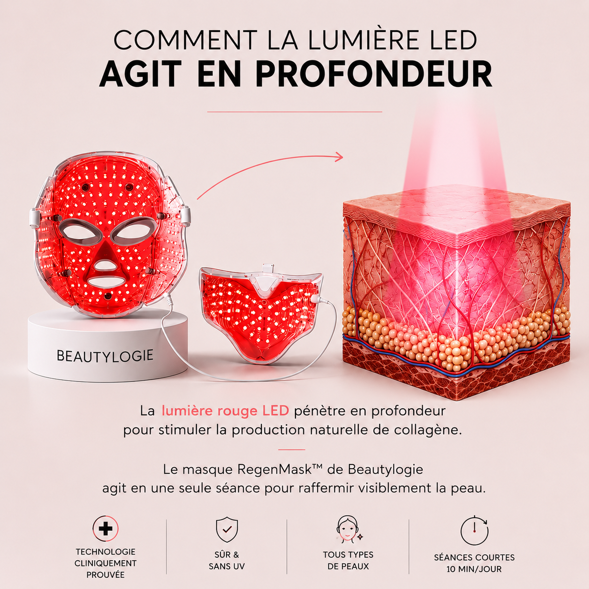 Beautylogie RegenMask™