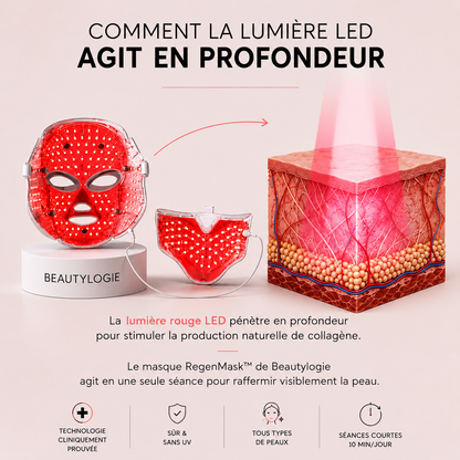 Beautylogie RegenMask™