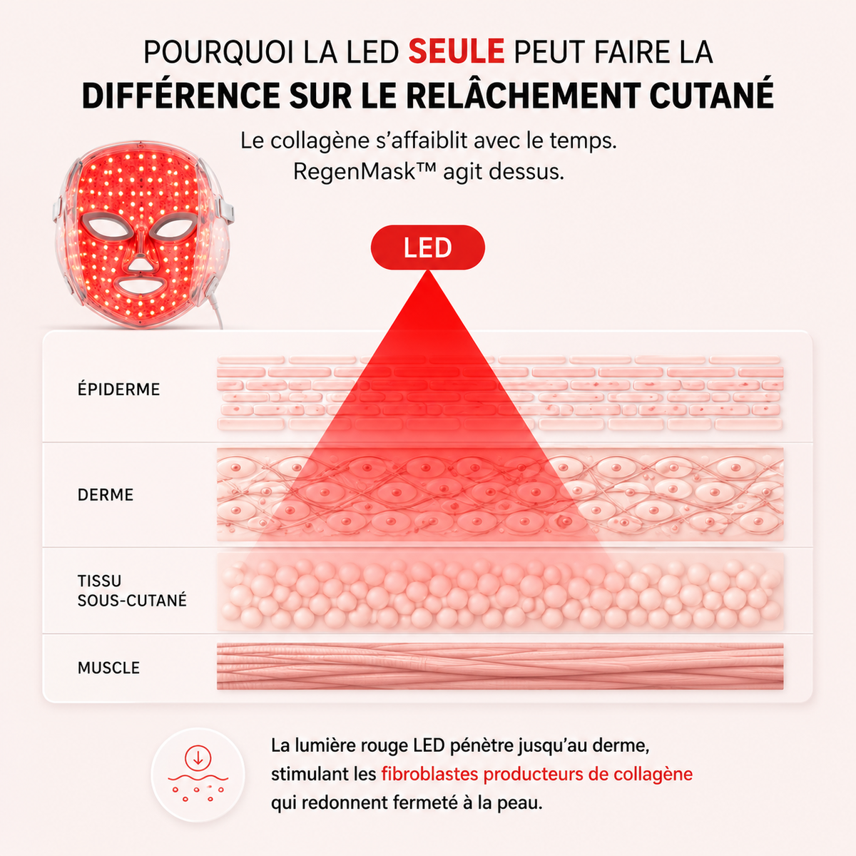 Beautylogie RegenMask™