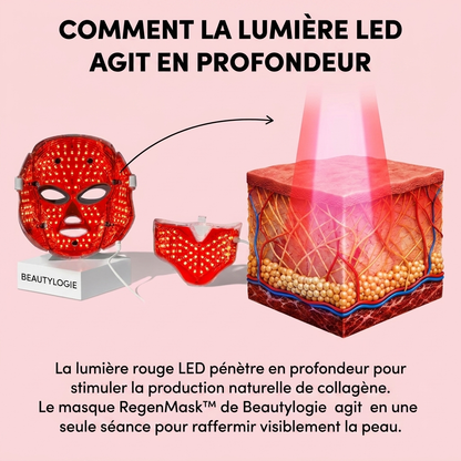 Beautylogie RegenMask™
